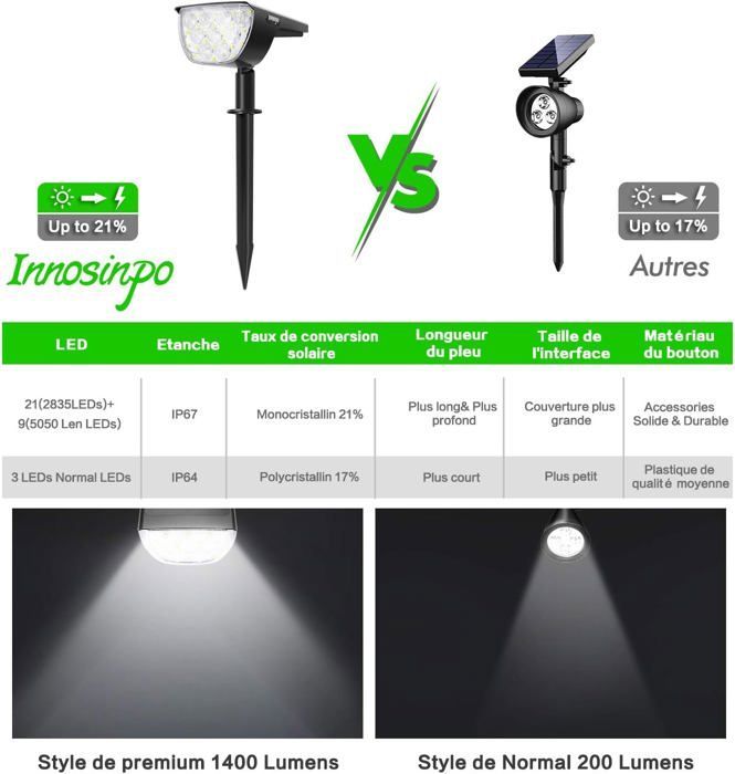 Confezione da 2 faretti solari da esterno, 30 LED, impermeabili IP67, faretto solare orientabile con pannello solare a 180°