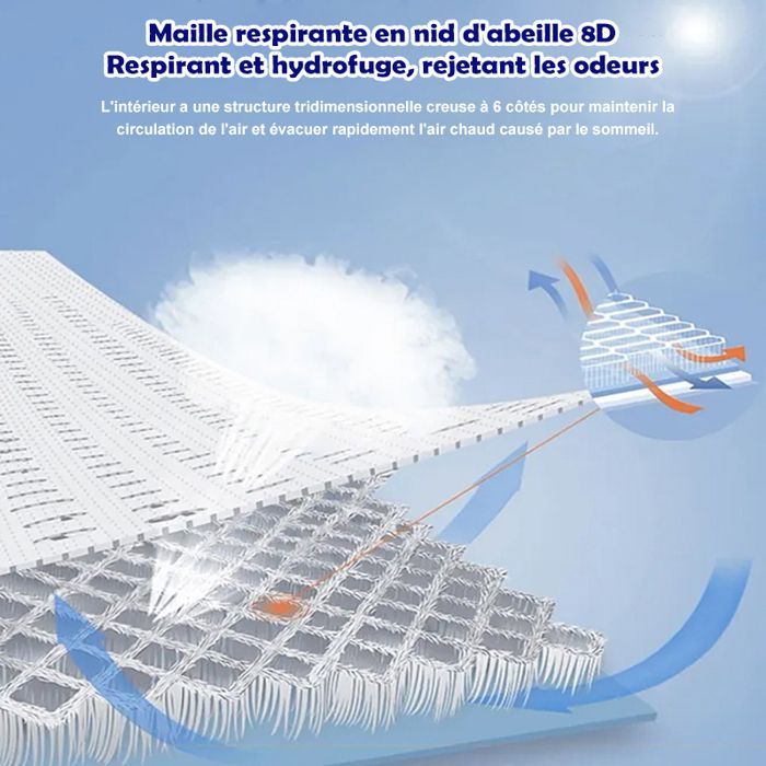 KITYTETY - Matelas bébé 60x120CM Epaisseur 11 CM - Noyau perforée et Anti Bactérien – 2 faces ultra respirant