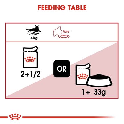 Royal Canin Instinctive σε ζελέ