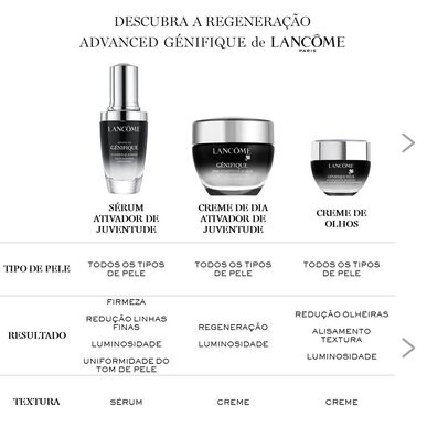 Lancôme Génifique Youthful Activating -kasvovoide, joka kirkastaa ikääntymisen merkkejä 50 ml 50 ml