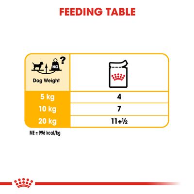 Royal Canin Dermacomfort Loaf