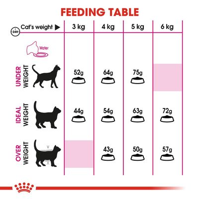 Royal Canin Aroma Exigent