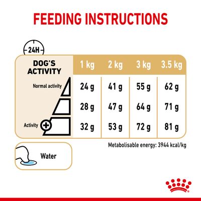 Royal Canin Pomeranian Volwassen