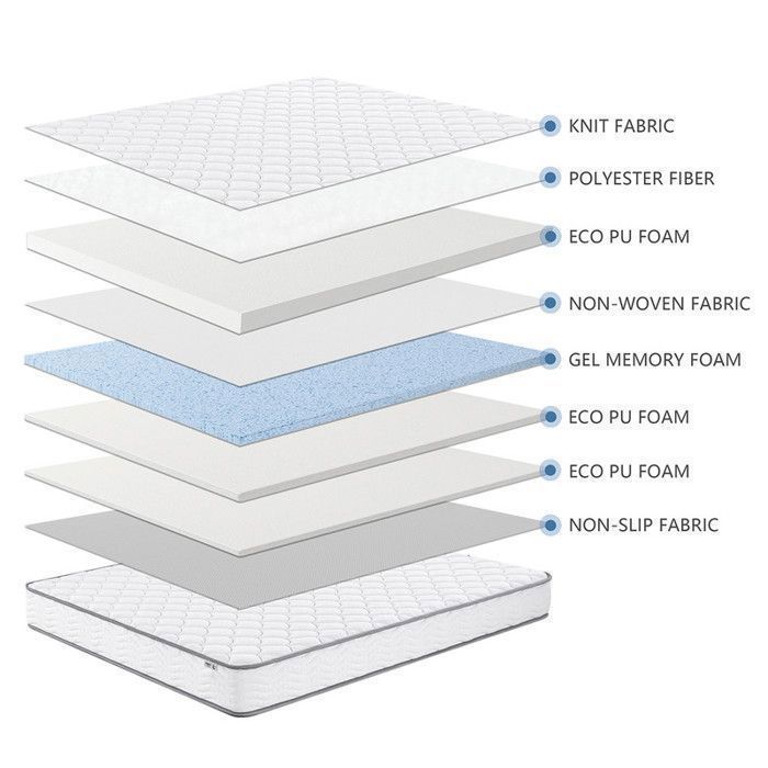 Mattress 90x190 cm thickness 15 cm high density foam 35 kg/m3 + memory gel - NIMBUS