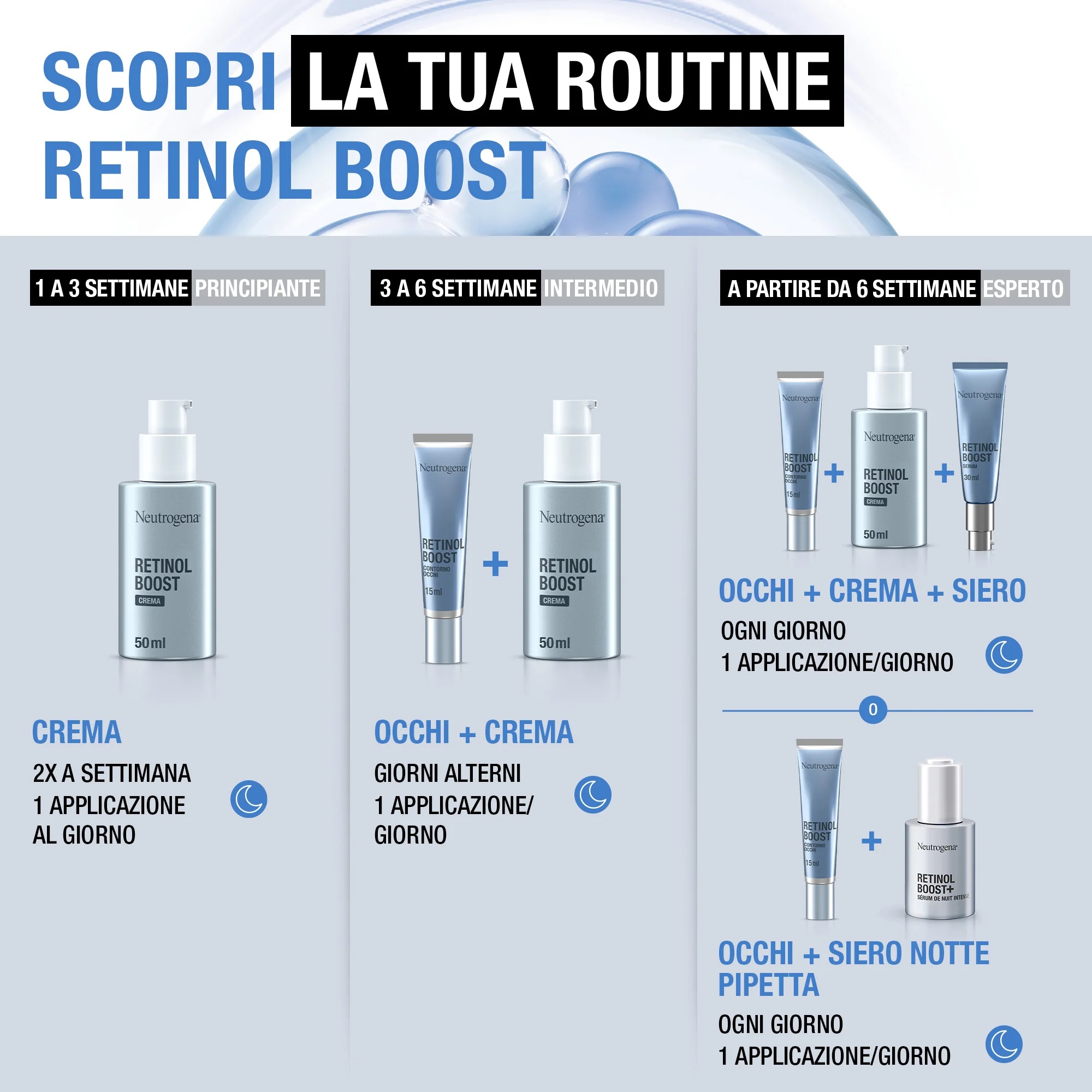 NEUTROGENA Neutrogena Retinool Boost Crema Facial Antiedad 50 ml