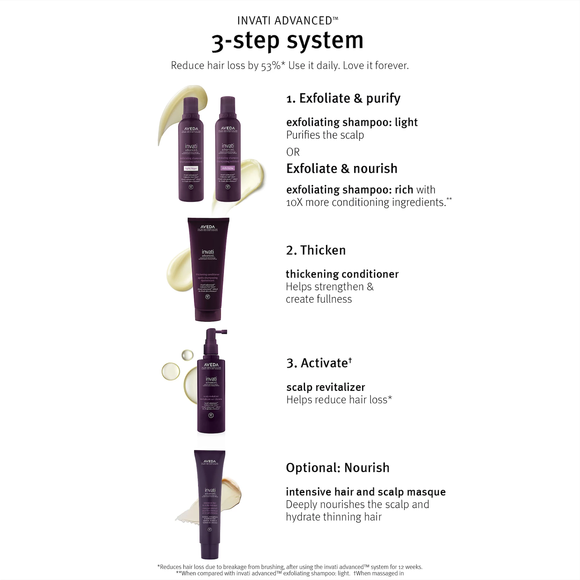 Șampon exfoliant avansat Invati Rich 50 ml - Aveda