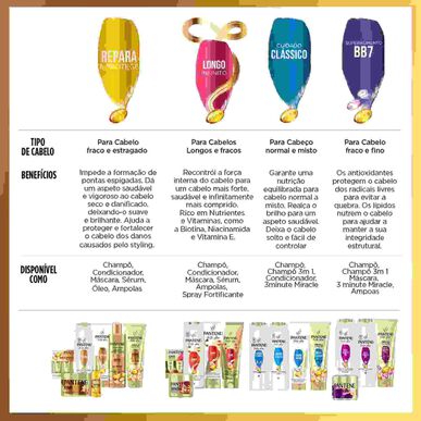 Pantene Pro-V korjaava ja suojaava hiusnaamio 500ml