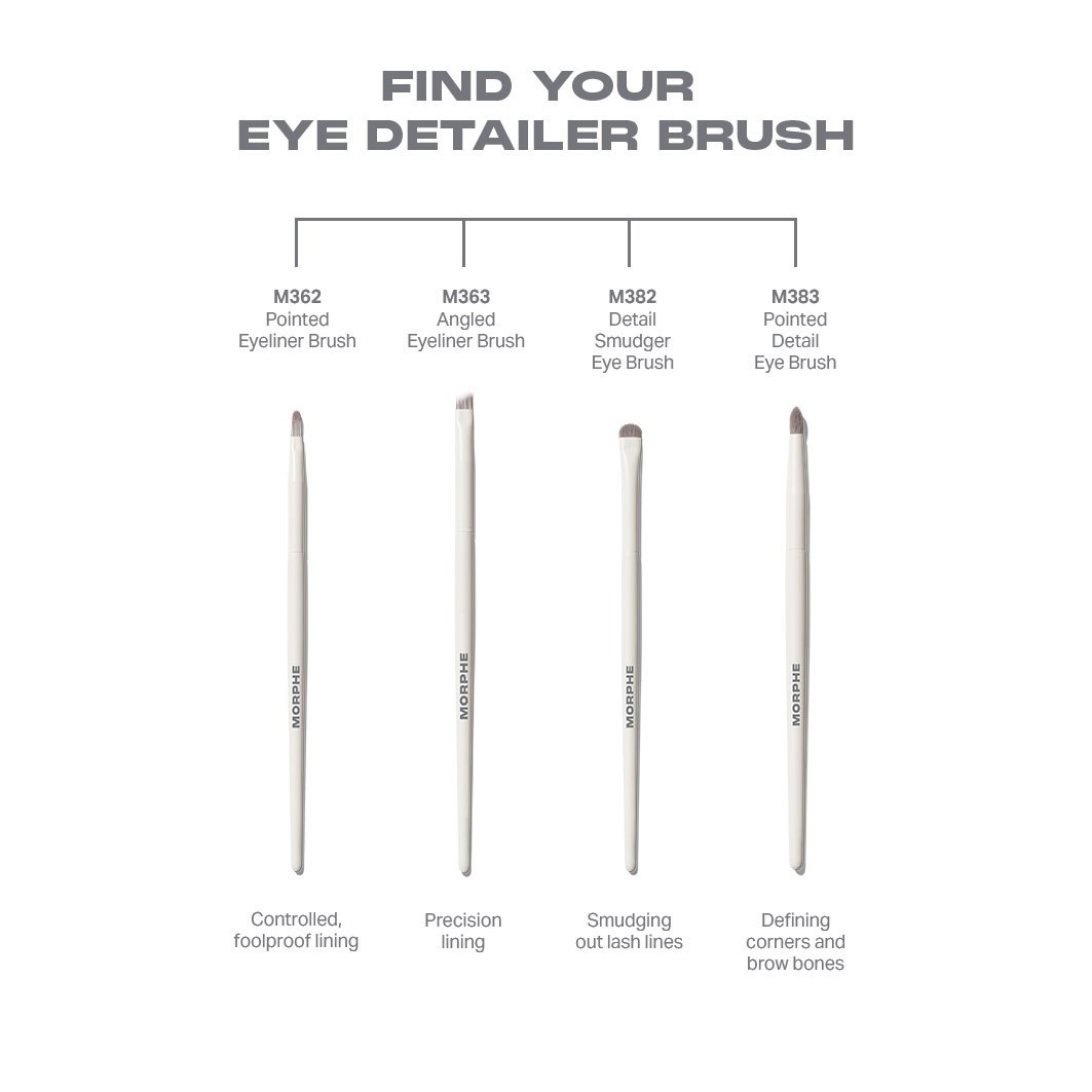 Morphe Eyeliner Brush M362, šiljasti kist za tuš za oči – 1 komad