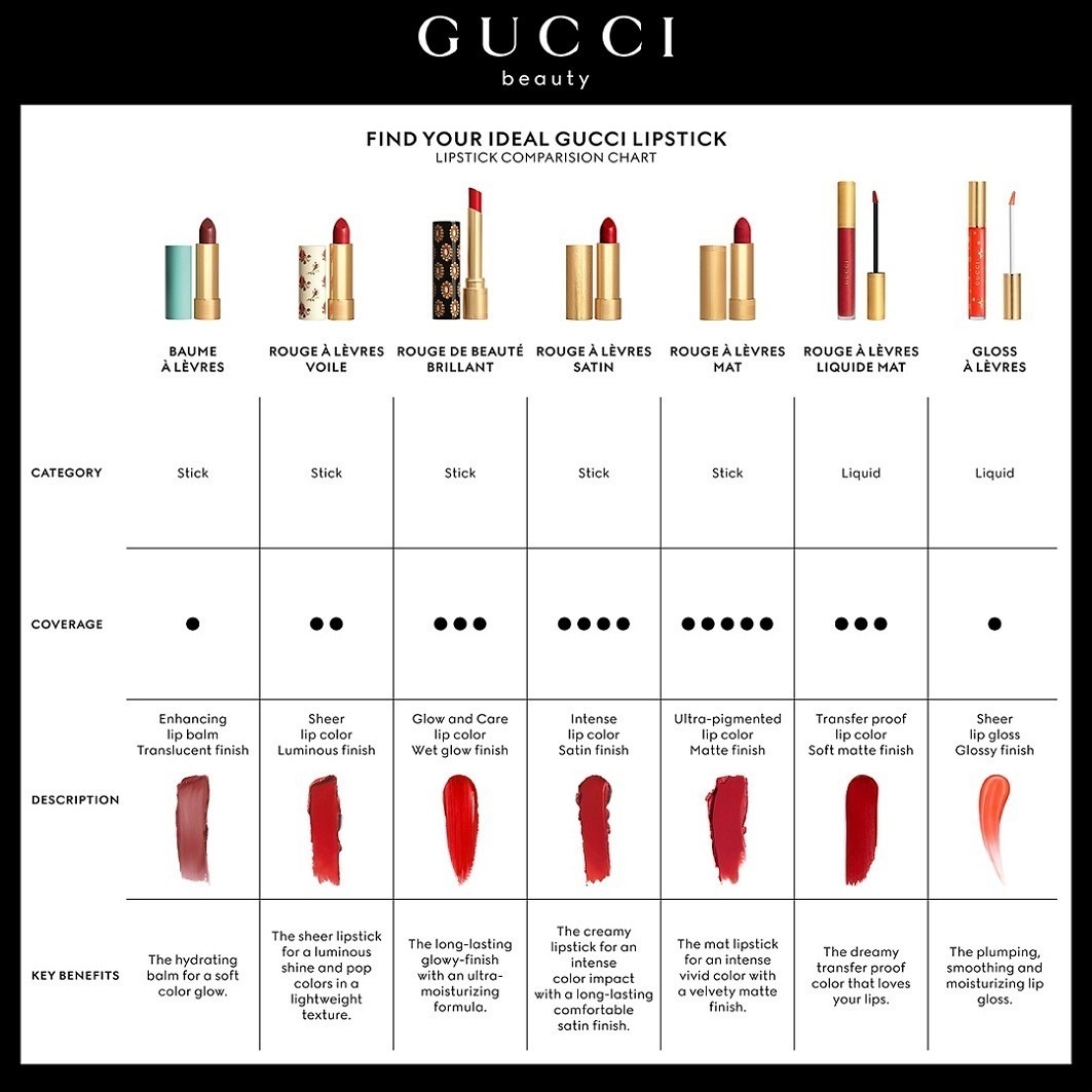 Gucci lūpu krāsa Gucci Beauty Rouge de Beauté Brilliant - 1,8 g