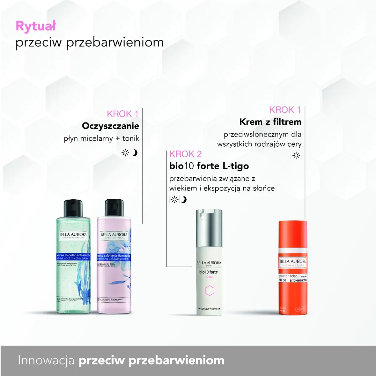 Bella Aurora L-tigo BIO10 Forte Kuracja depigmentacyjna