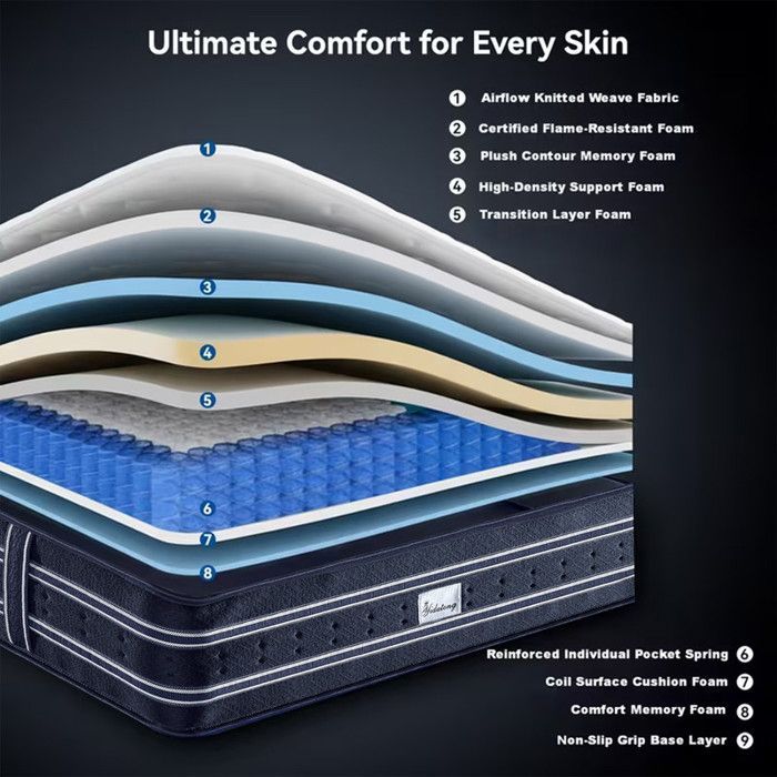 Colchón premium de 140x190 cm y 28 cm de grosor - Espuma HR + Espuma viscoelástica + Látex azul - Firmeza firme - Alta densidad, 7 zonas