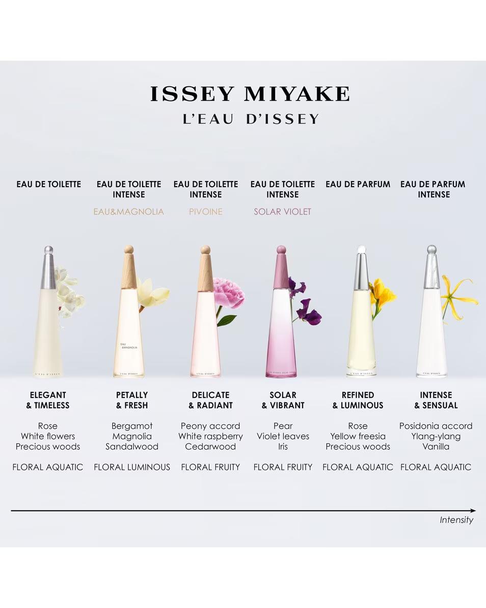 ISSEY MIYAKE L'EAU D'ISSEY TOALETNA VODA U SPREJU
