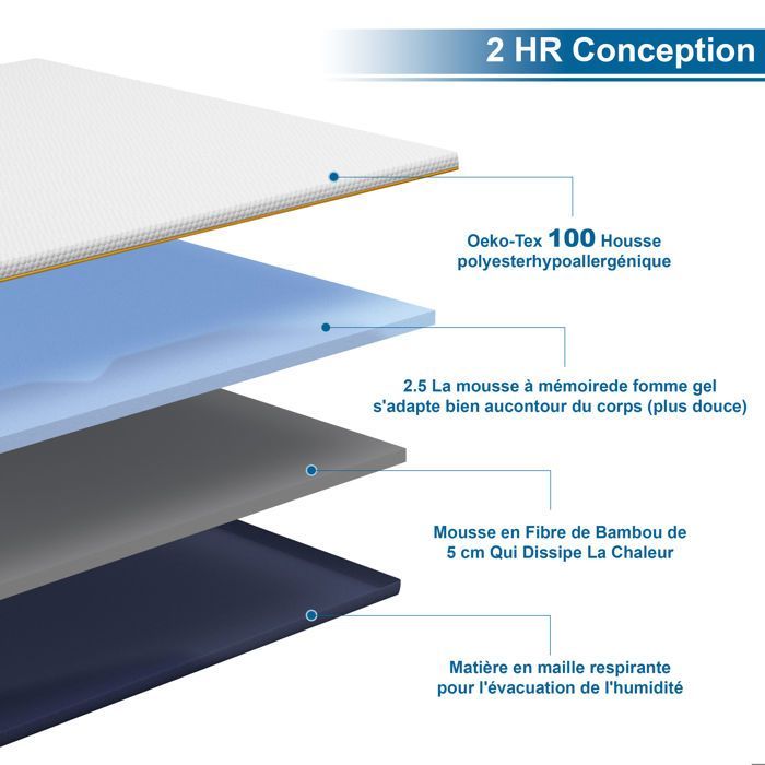 DEWINNER Matratzenauflage, 160 x 200 x 7,5 cm dick, Memory-Schaum, ergonomisch, Öko-Tex-zertifiziert, weicher Stoff und