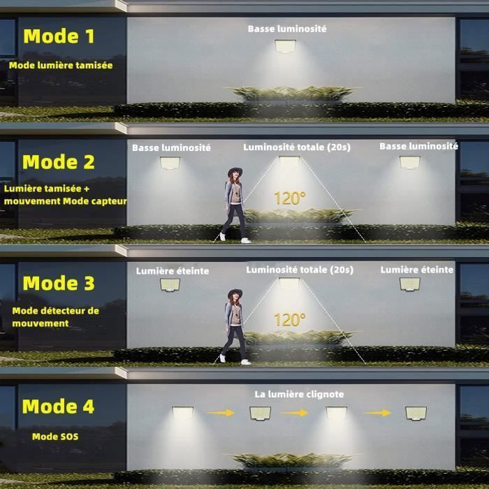 Lampe Solaire KENLUMO - 106 LED IP65 Projecteurs d’extérieur étanches