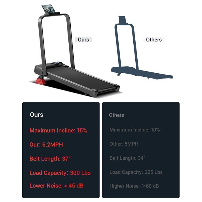 Tapis roulant ROBORE U18F - Inclinazione 15% - Velocità massima 10,5 km/h - Motore 2,5 HP - 3 livelli di inclinazione - Portata massima 136 kg - Display a LED