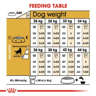Royal Canin Schæferhund Adult