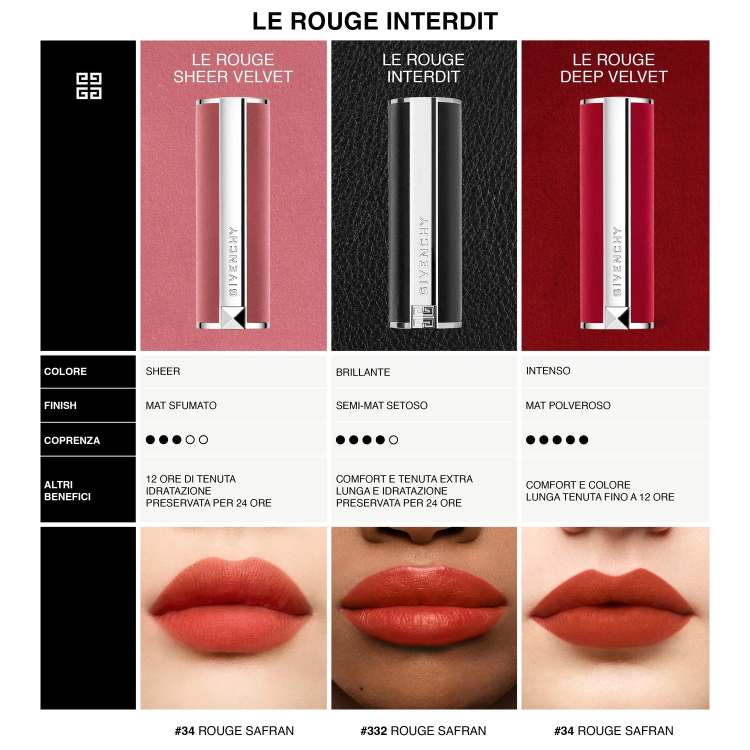 Labbra Le Rouge Interdit Intense Silk REFILL - Rossetto
