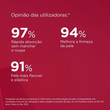 Isdin naisten kiinteyttävä voide 200 ml