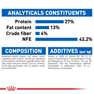 Royal Canin inomhusfoder