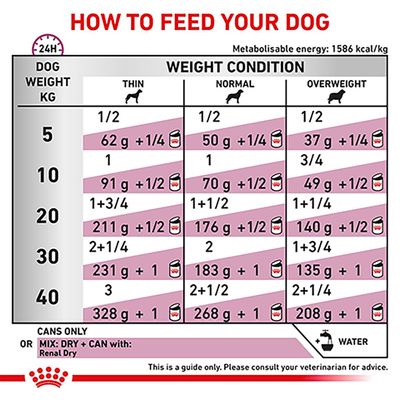 Royal Canin Veterinary Dog - Renal Loaf