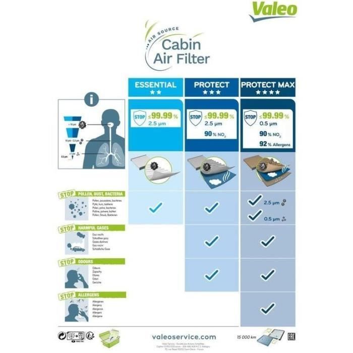 Filtre d'habitacle - VALEO - 698749 - FILTRE HAB PEUG 206 (CA)