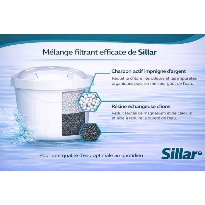 Filterpatroon - SILLAR - patroon voor Brita - 12 stuks - Vervanging voor Brita Maxtra, Style, Merella Cool, Mavea Elemari
