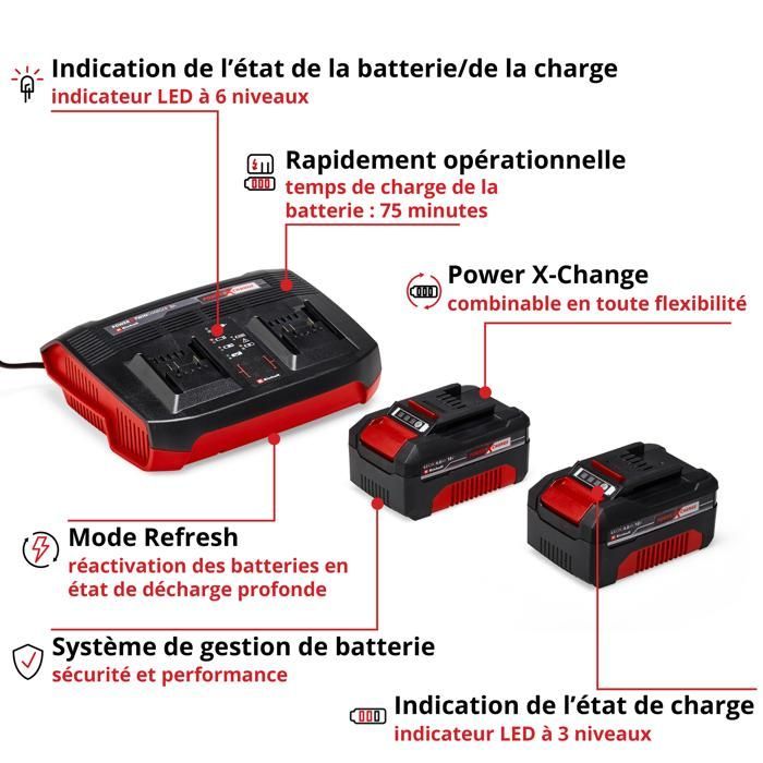 Einhell Starter Kit 2 x 4,0 Ah + Double Chargeur PXC (Lithium-Ion, 18V, 1 chargeur + 2 batteries 4,0 Ah)