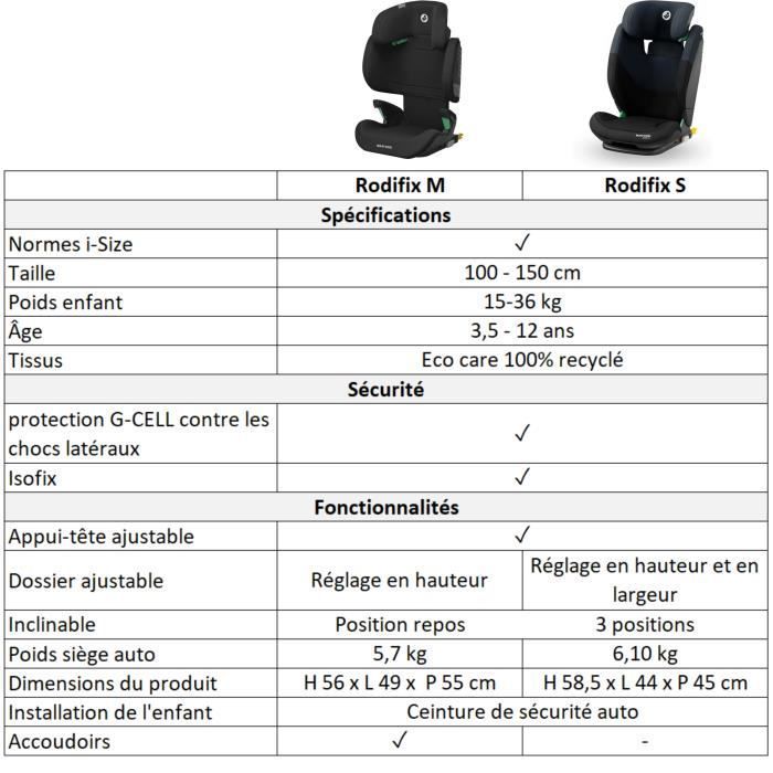 MAXI-COSI Rodifix S i-Size Kindersitz, Gruppe 2/3, verstellbar, Isofix, Schwarz