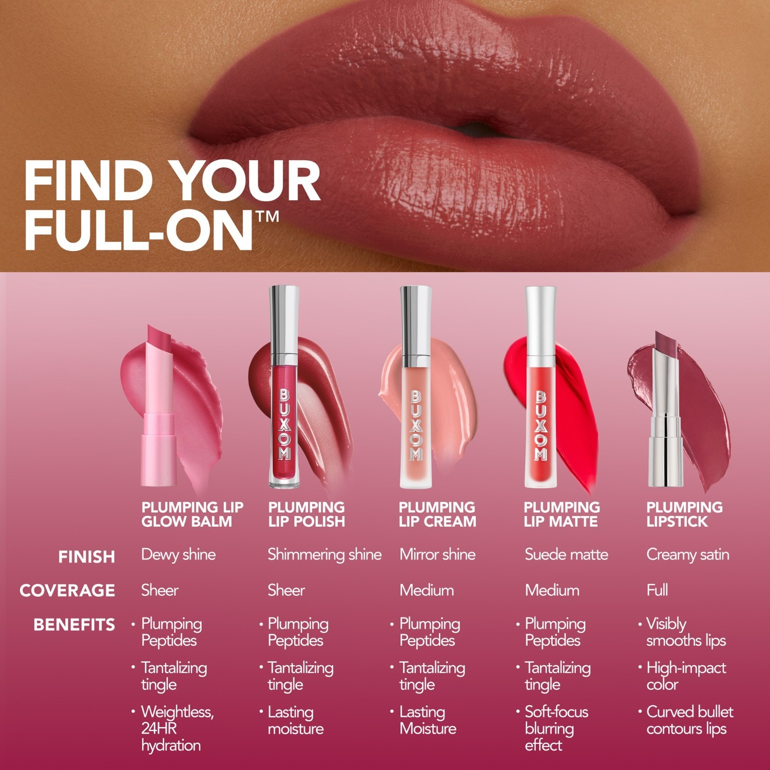 BUXOM Lippenbalsam FULL-ON™ Aufpolsternder Lippenbalsam für strahlende Lippen – 2 g