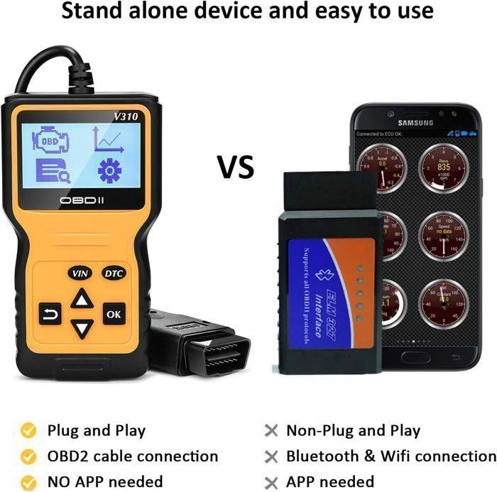 Outil de Diagnostic Auto - RICEEL - Scanner OBD2 - Écran LCD - Universel - Compact