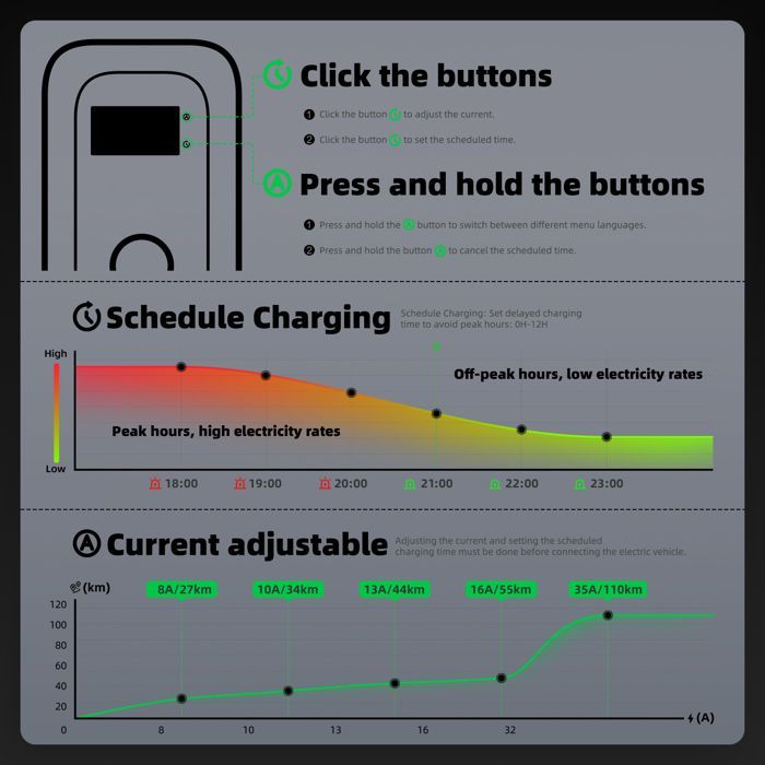 JATRHG S1 Borne de Recharge pour Véhicule Électrique 11kW 12M 16A Triphasé IP66- Station de Charge EV Wallbox