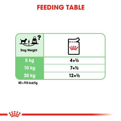 Pain Royal Canin Soin Digestif