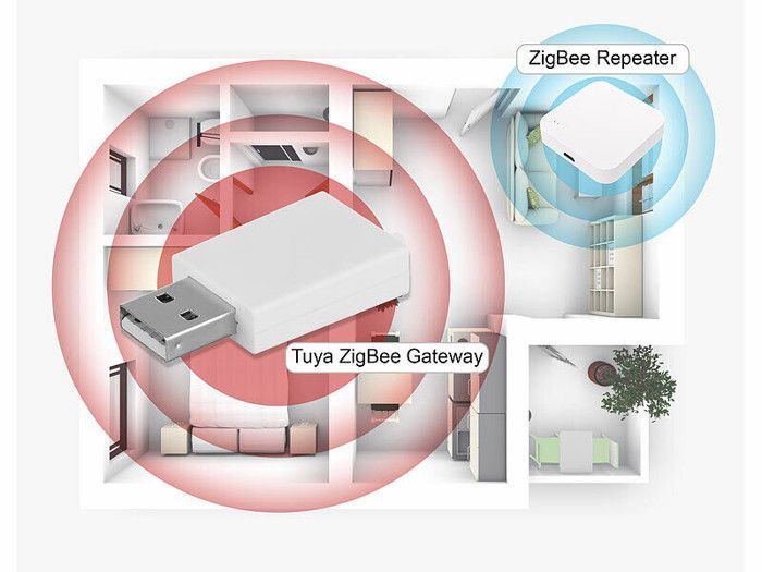 ZigBee repeater compatible with ELESION and Smart Life