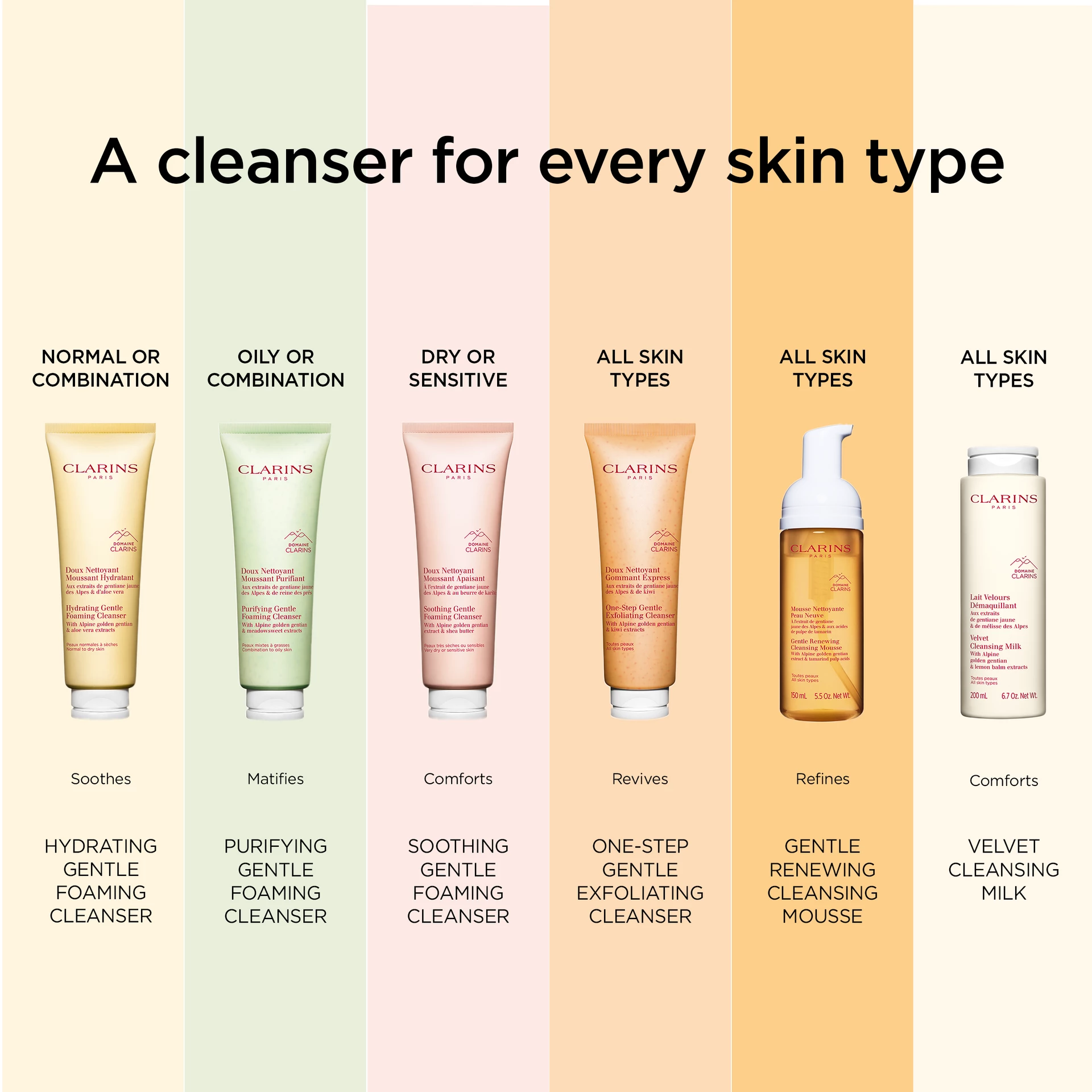 Demachiant spumos calmant delicat 125 ml - Clarins