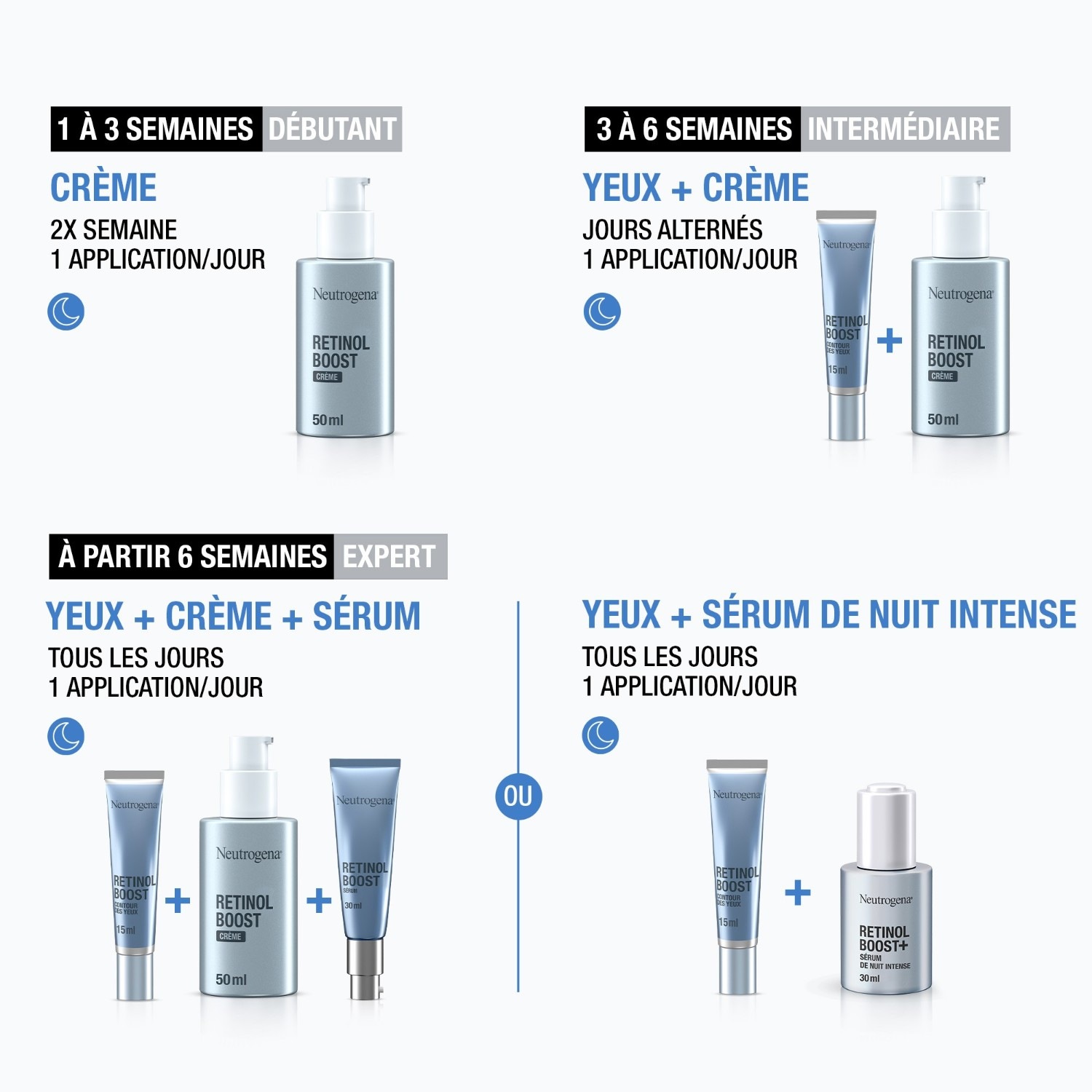 Neutrogena Sérum de Nuit Intense Anti-Âge Retinol Boost+