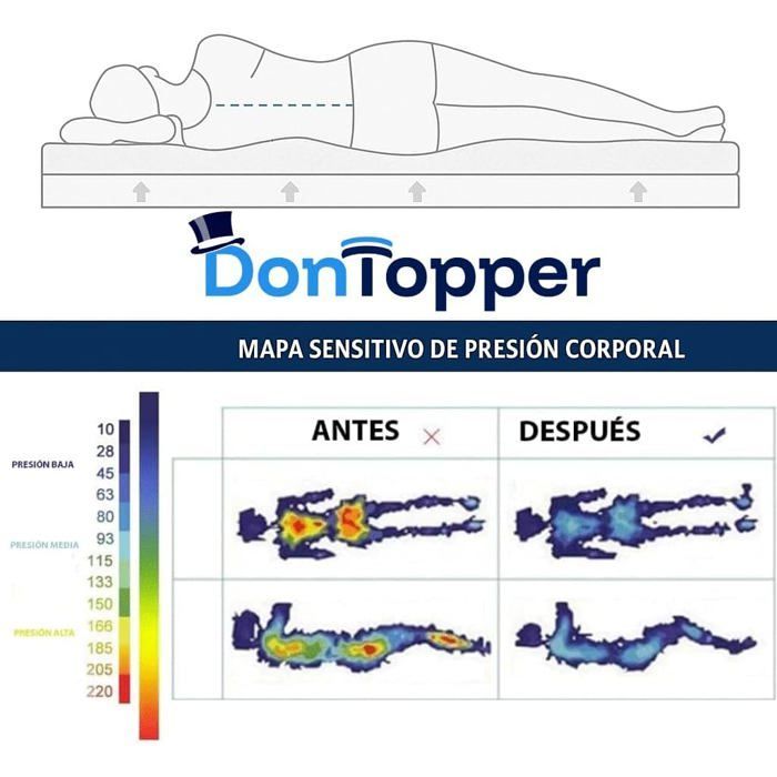 Surmatelas Viscoélastique Gel 180x200 cm  4 cm Additionnels de Confort, Fabriqué en Espagne, Fraîcheur et Bien-être,OEKO-TEX®