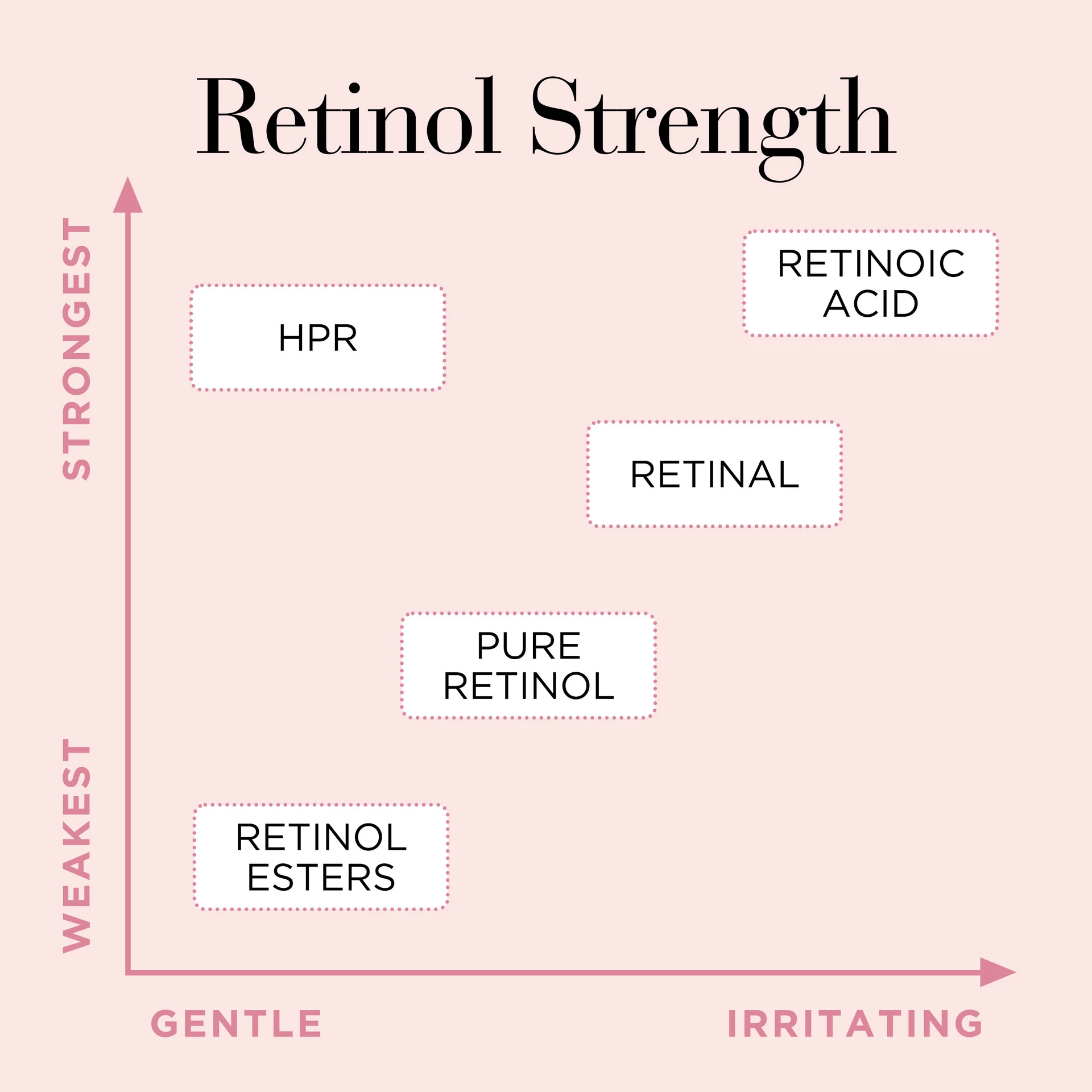 Capsule Ceramide Retinol + Ser HPR 60 buc - Elizabeth Arden