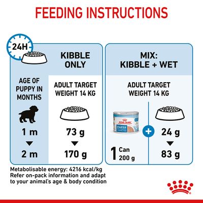 Royal Canin Medium Starter Moeder & Puppy