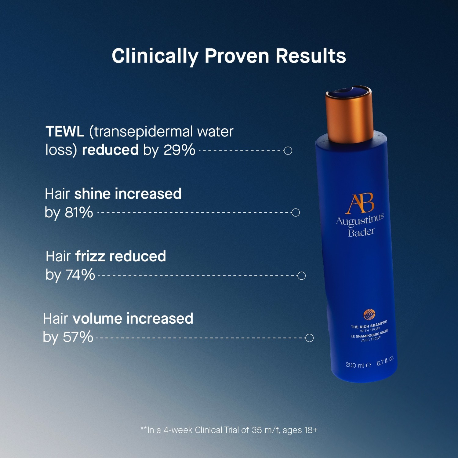 Augustinus Bader bogat šampon - 200 ml