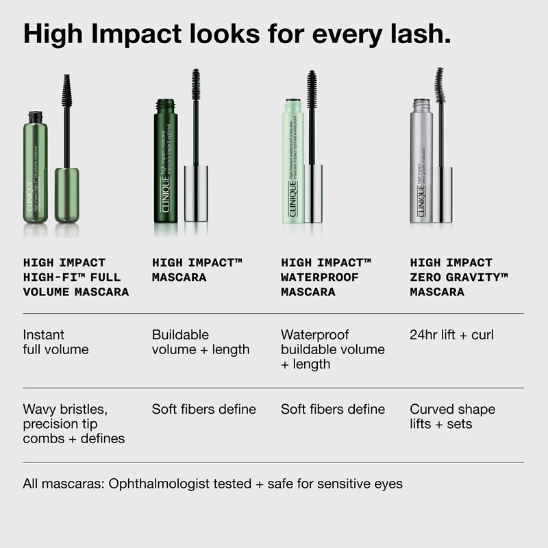 Řasenka Clinique High Impact™ High-Fi poskytuje maximální objem řas.