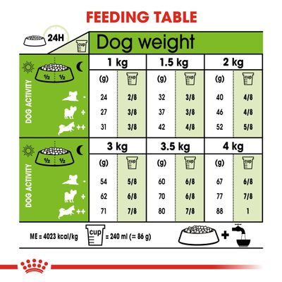 Royal Canin X-Small Adulto 8+