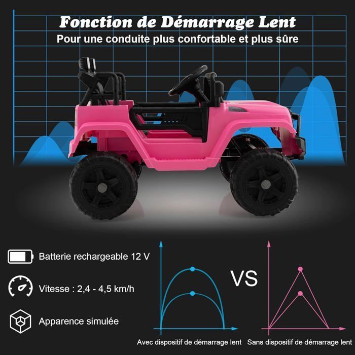 Quad eléctrico GOPLUS de 12 V para niños de 3 a 8 años con control remoto 2.4G - Capacidad de carga de 30 kg - Bocina y música - Velocidad de 2.5 a 4.5 km/h - Rosa
