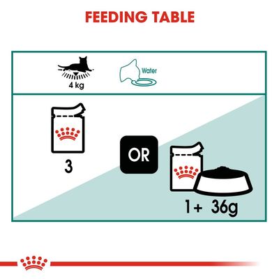 Royal Canin Instinctive 7+ i saus