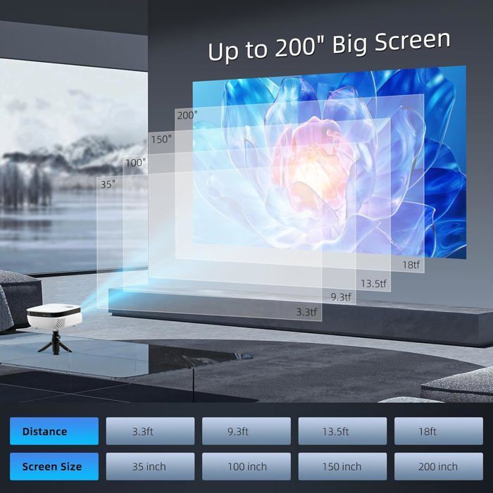 Mini Videoprojecteur, Projecteur Video Portable 1080P, Retroprojecteur Home Cinéma 7500L, Auto Keystone, Compatible Avec Ios[XV122]