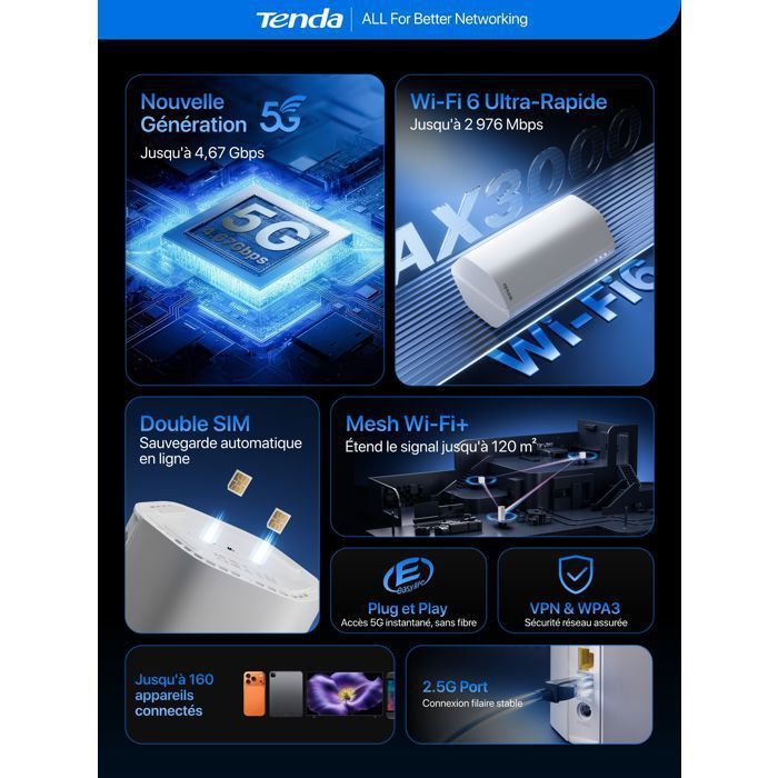 Tenda 5G06 Routeur 5G NR Double SIM, Wi-FI 6 AX3000 Box 5G/4G LTE, Port 2,5G, Plug and Play, Jusqu’à 160 Appareils