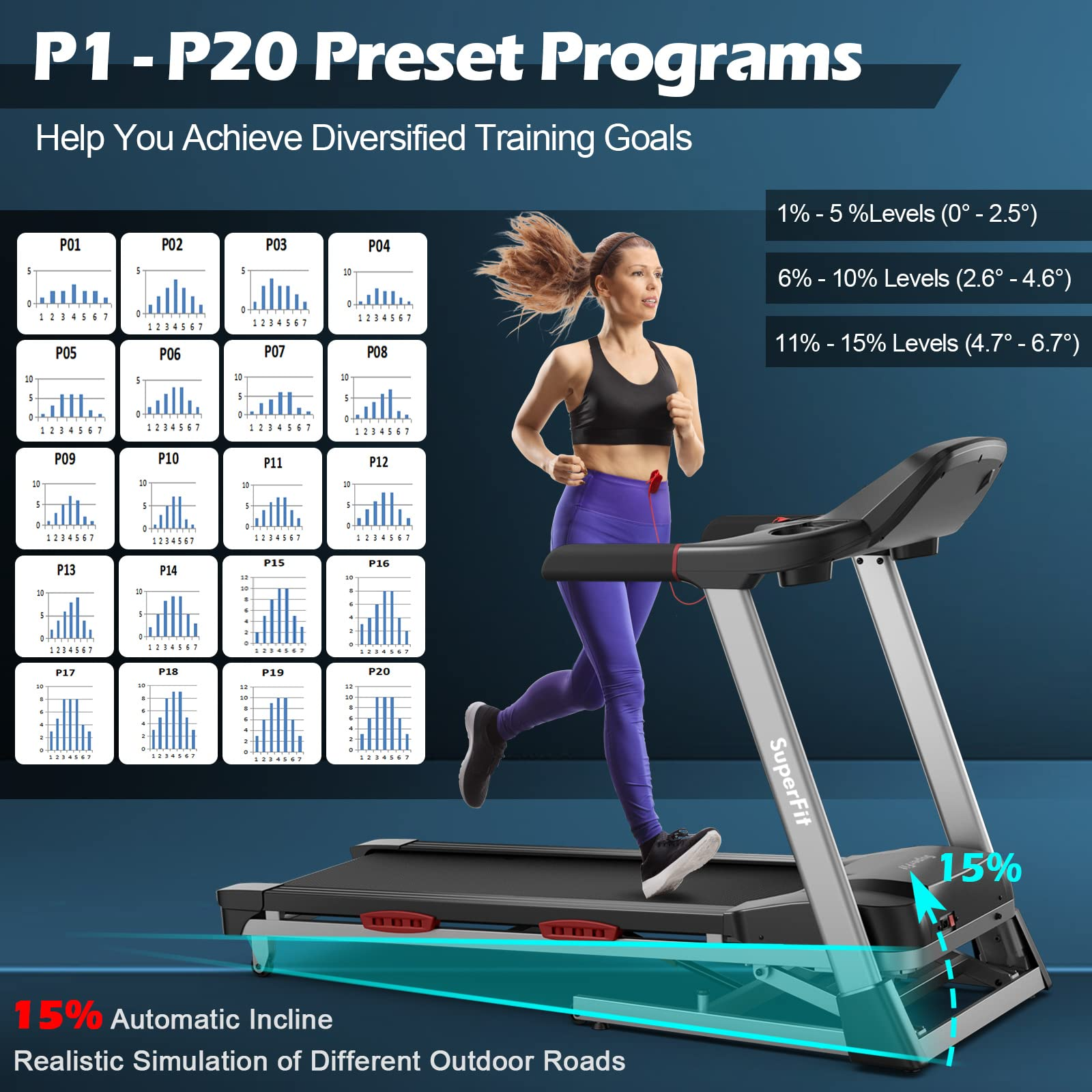 Πτυσσόμενος διάδρομος Goplus 4.75HP για οικιακή γυμναστική, επαγγελματικός διάδρομος βαρέως τύπου Superfit με αυτόματη κλίση 15%