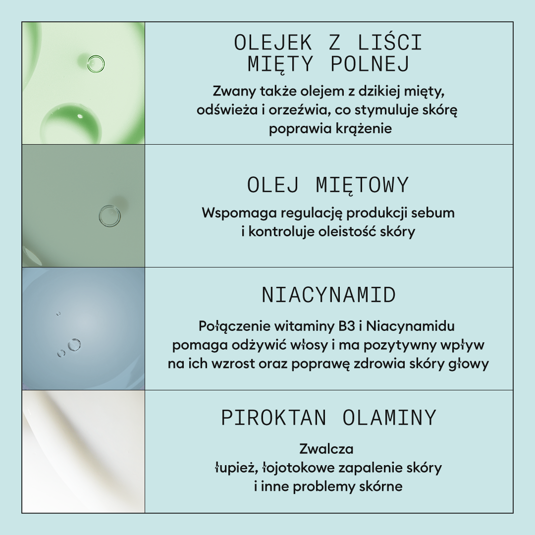 Recuperarea Scalpului cu Nioxin