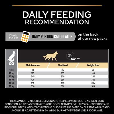 PURINA PRO PLAN All Sizes Adult Light/Sterilised