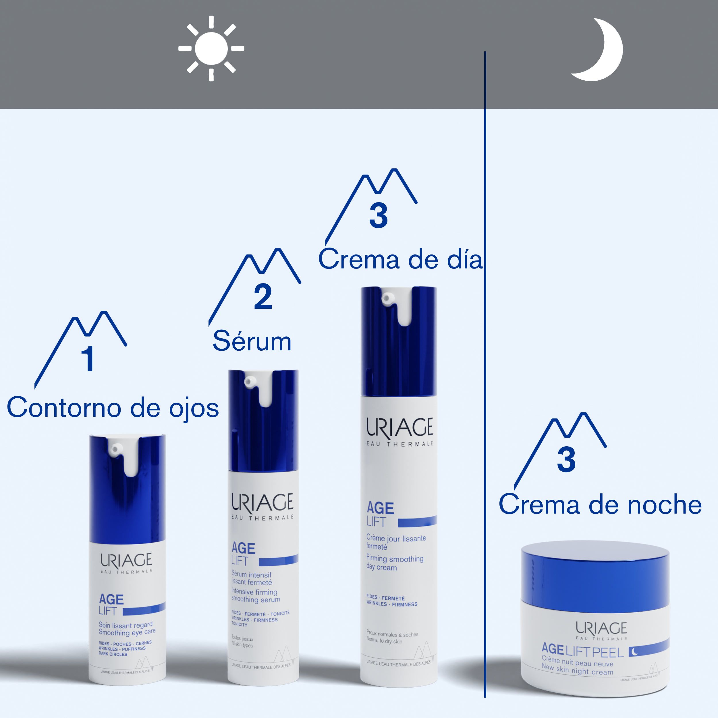 Age Lift New Skin nakts krēms Grumbu un novecošanās aizkavēšanai