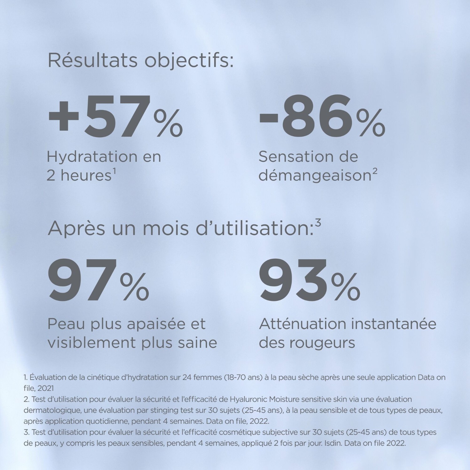 ISDIN Recharge Hyaluronic Moisture Peaux sensibles
